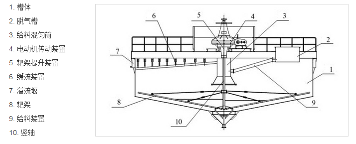 濃縮機產品結構圖