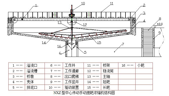 nzx高效濃縮機結構示意圖