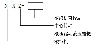 nxz高效濃縮機型號