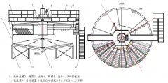 高效濃縮機作用,工作原理,結構