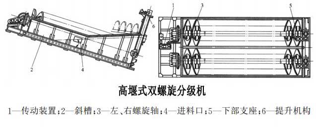 螺旋分級機結構原理